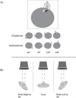 Assessment of embodied visuospatial perspective taking in augmented reality: insights from a reaction time task